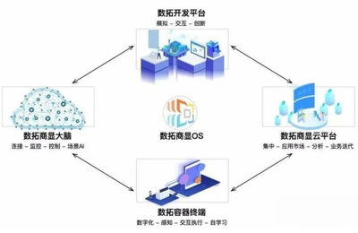 AI時代數拓科技打造“智屏”，為商顯行業注入新活力
