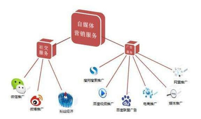 互聯(lián)網(wǎng)時(shí)代如何利用數(shù)據(jù)服務(wù)打造個(gè)人品牌