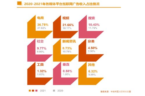 從2021中國(guó)互聯(lián)網(wǎng)廣告數(shù)據(jù)報(bào)告，洞察中國(guó)互聯(lián)網(wǎng)企業(yè)數(shù)據(jù)服務(wù)發(fā)展新圖景