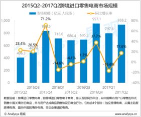 數據驅動未來 從易觀看大數據分析與行業互聯網的深度融合